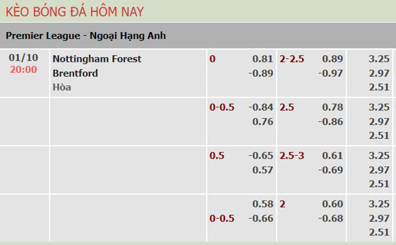 Nottm Forest vs Brentford