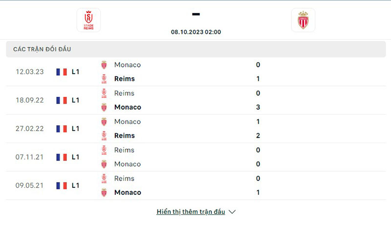 Remis vs Monaco