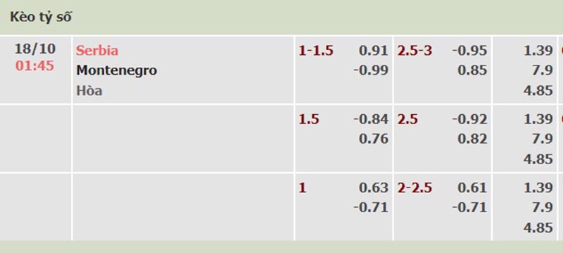 Serbia vs Montenegro