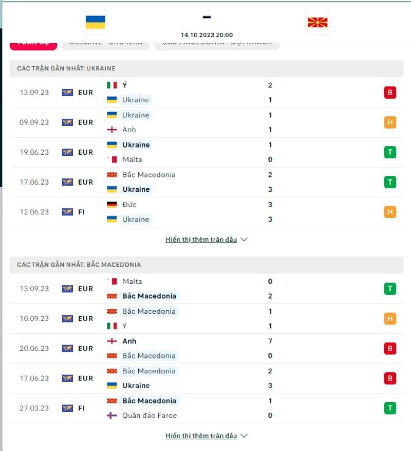 Ukraine vs Bắc Macedonia