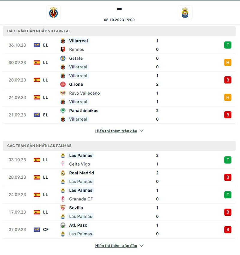 Villarreal vs Las Palmas