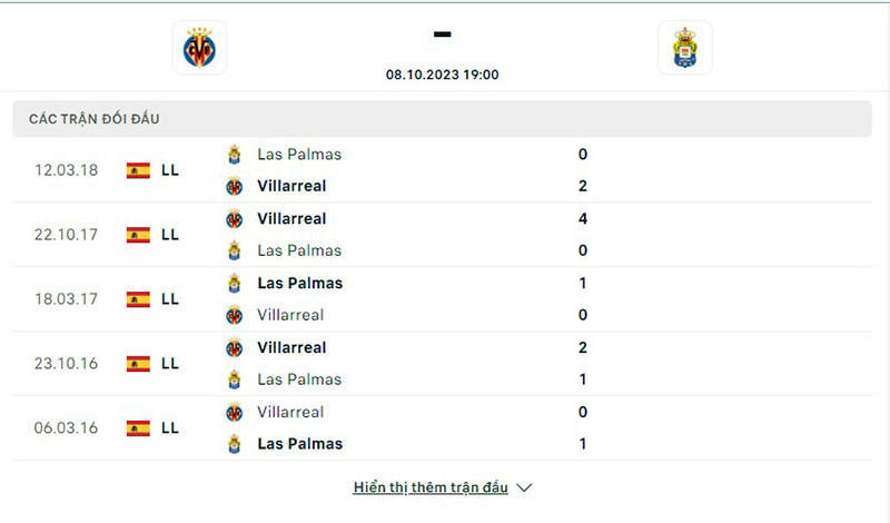 Villarreal vs Las Palmas