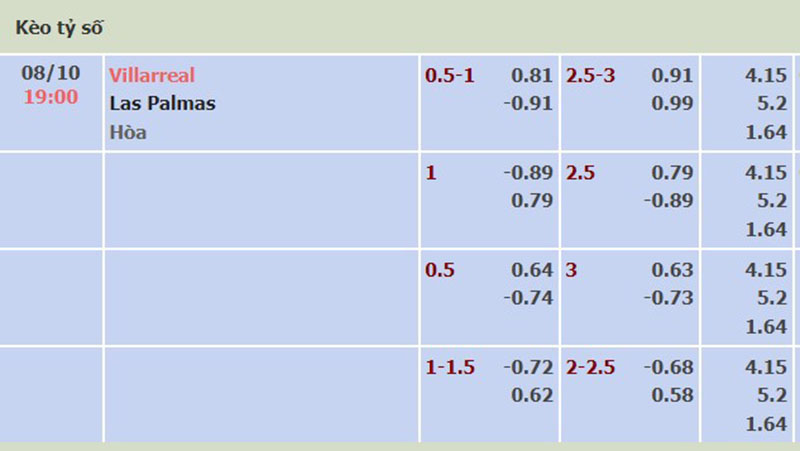 Villarreal vs Las Palmas