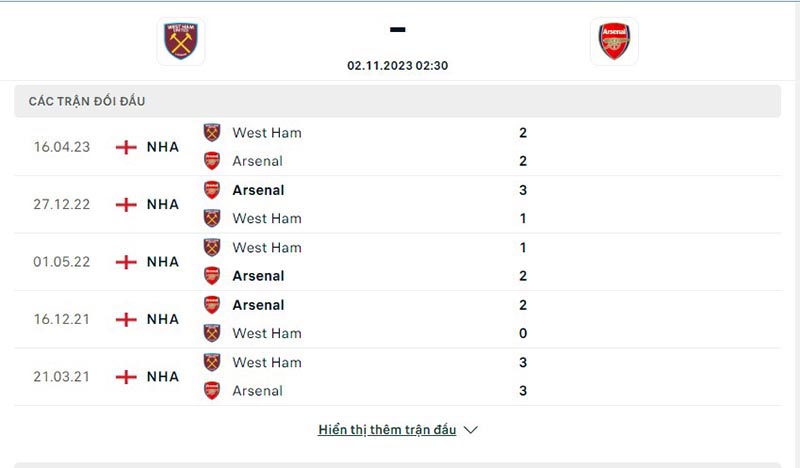 West Ham vs Arsenal