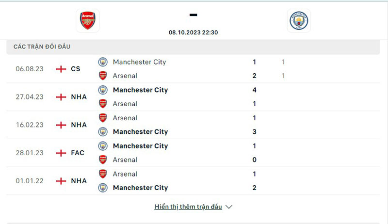 Arsenal vs Man City