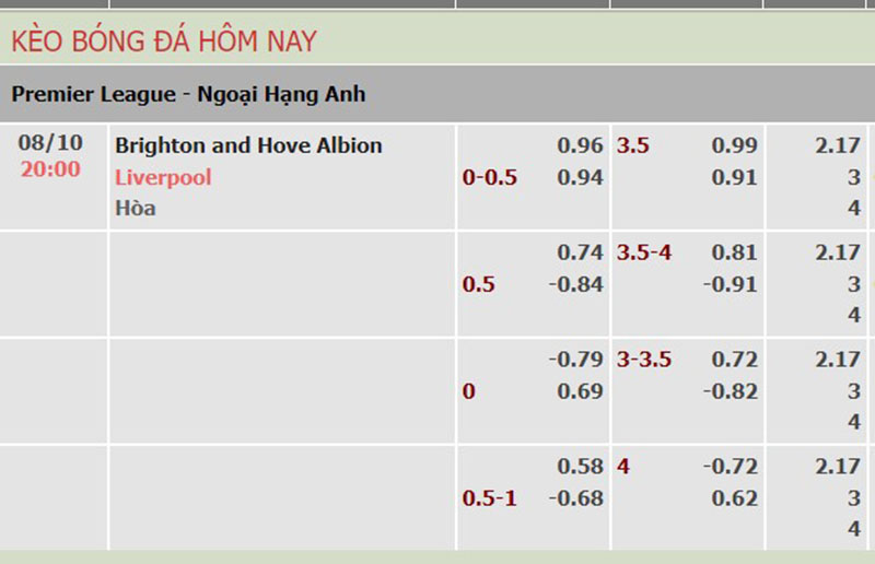 Brighton vs Liverpool