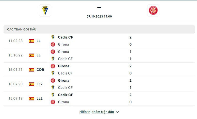 Cadiz vs Girona