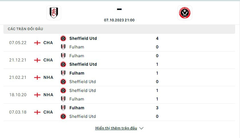 Fulham vs Sheff Utd