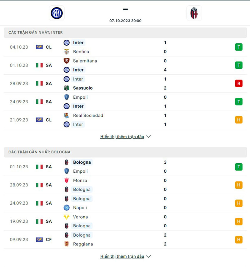 Inter Milan vs Bologna