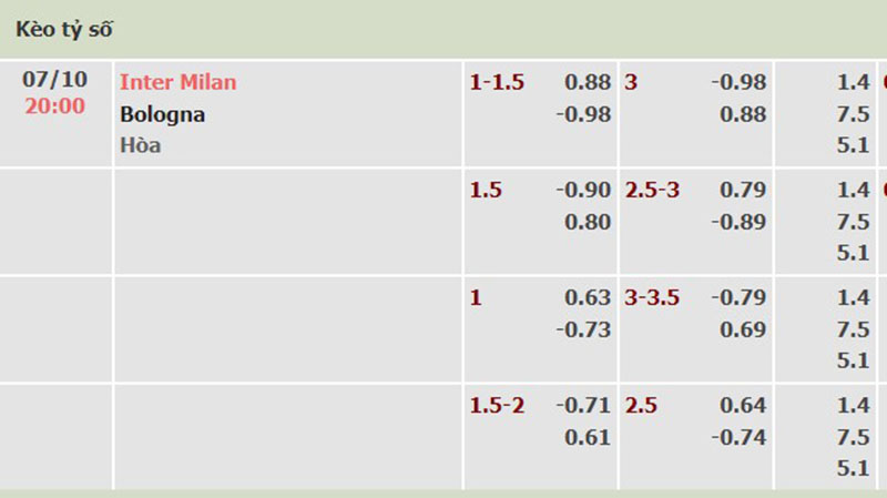 Inter Milan vs Bologna