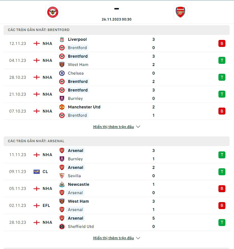 Brentford vs Arsenal