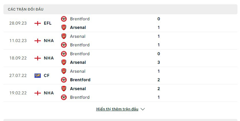 Brentford vs Arsenal