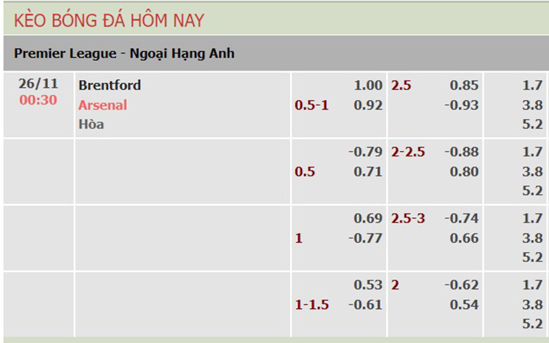 Brentford vs Arsenal