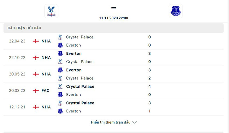Crystal Palace vs Everton