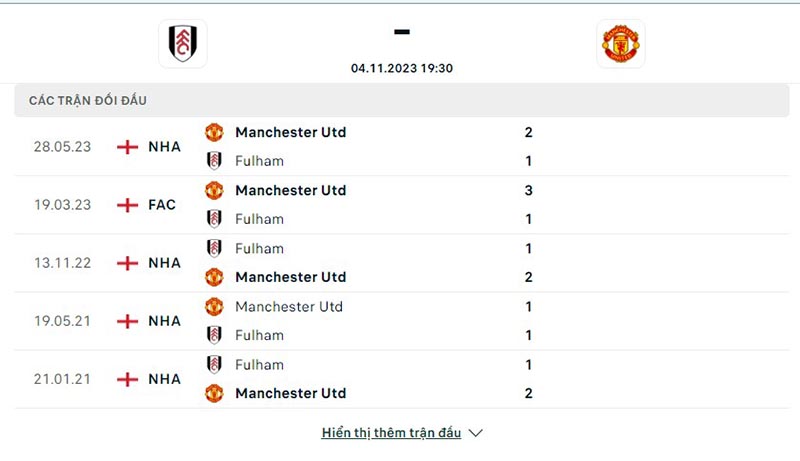 Fulham vs Man Utd