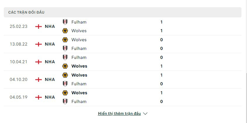 Fulham vs Wolves