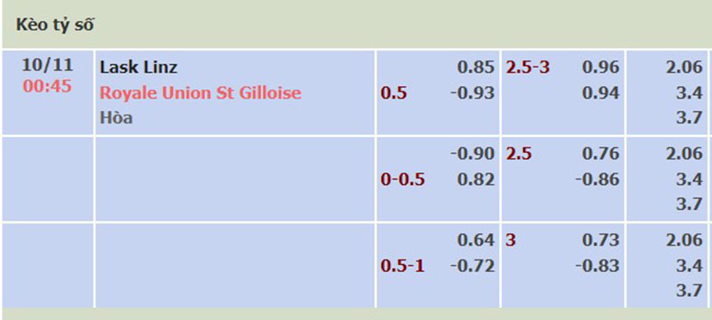 Lask Linz vs Union SG