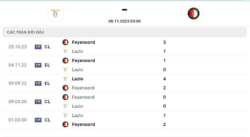 Lazio vs Feyenoord
