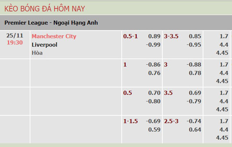 Man City vs Liverpool