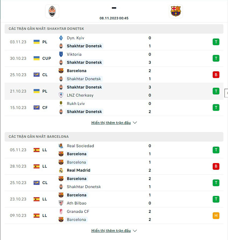 Shakhtar vs Barcelona