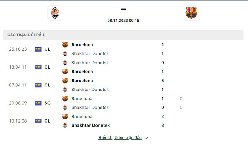 Shakhtar vs Barcelona