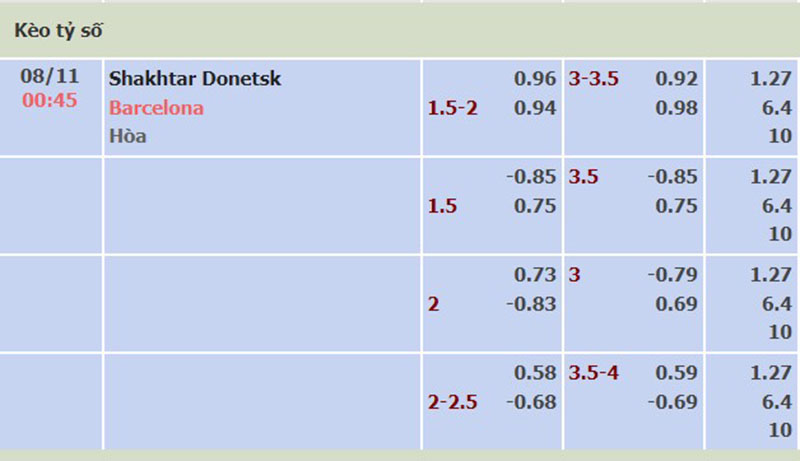 Shakhtar vs Barcelona