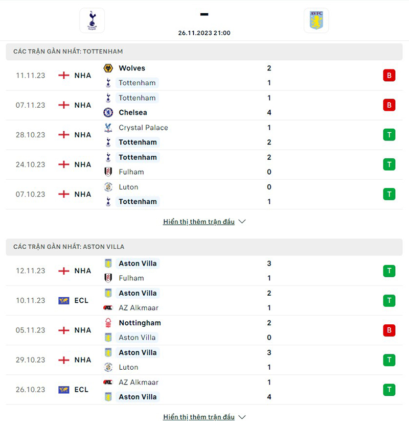 Tottenham vs Aston Villa