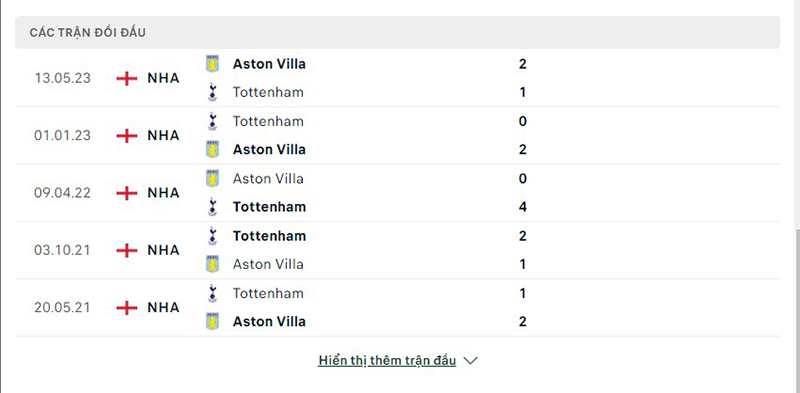 Tottenham vs Aston Villa
