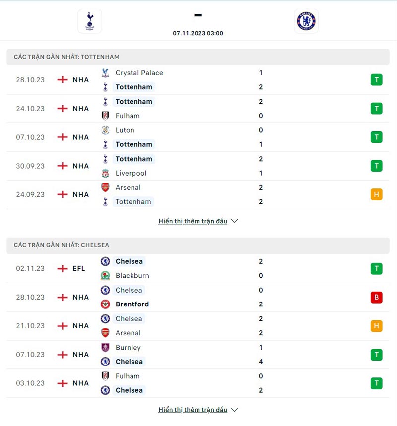 Tottenham vs Chelsea