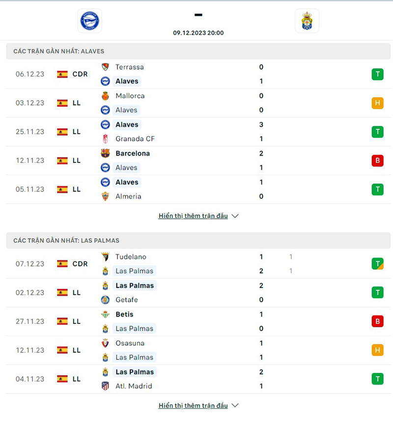 Alaves vs Las Palmas