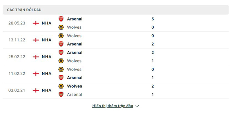 Arsenal vs Wolves