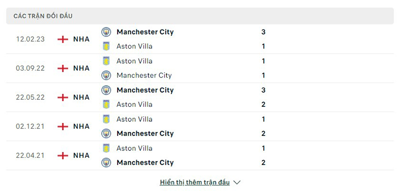 Aston Villa vs Man City