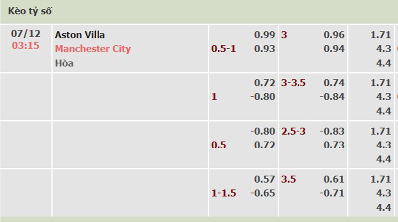 Aston Villa vs Man City