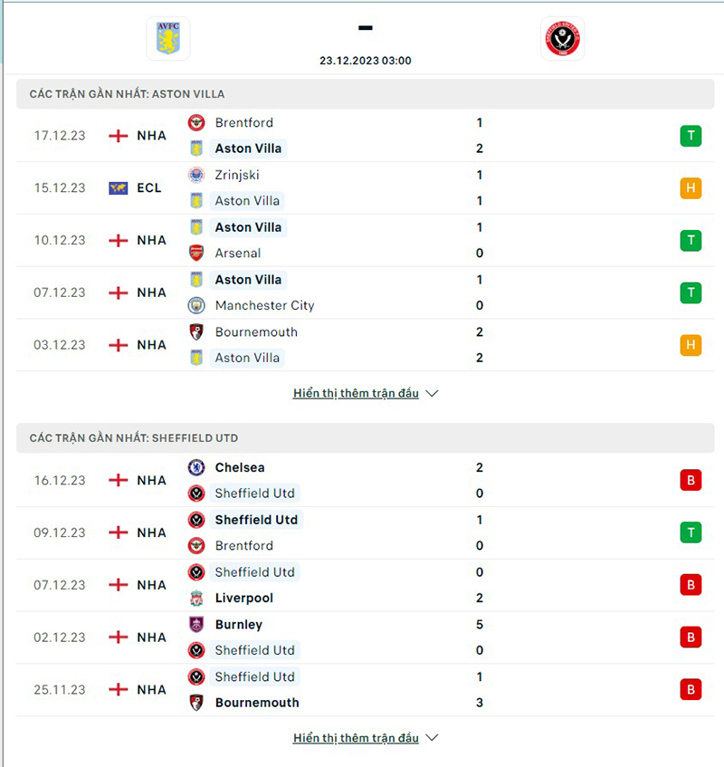 Aston Villa vs Sheff Utd