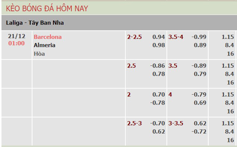 Barcelona vs Almeria