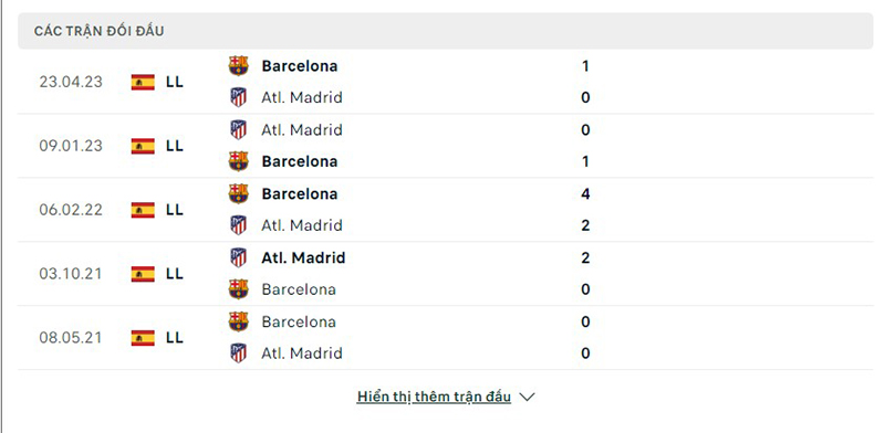 Barcelona vs Atl Madrid