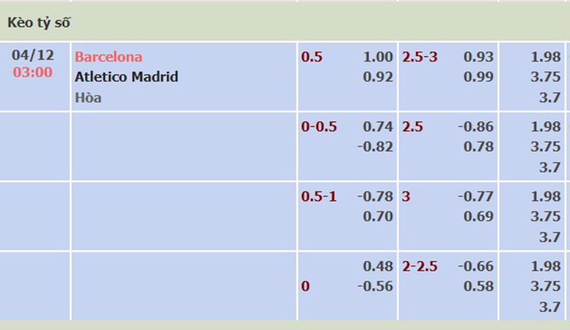 Barcelona vs Atl Madrid