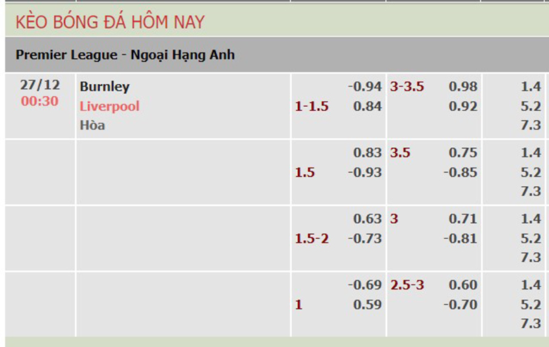 Burnley vs Liverpool