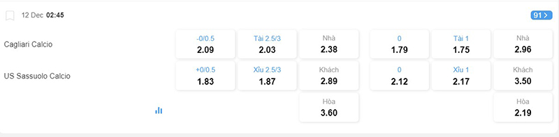 Cagliari vs Sassuolo