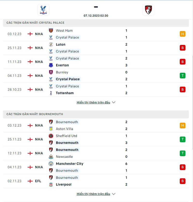 Crystal Palace vs Bournemouth