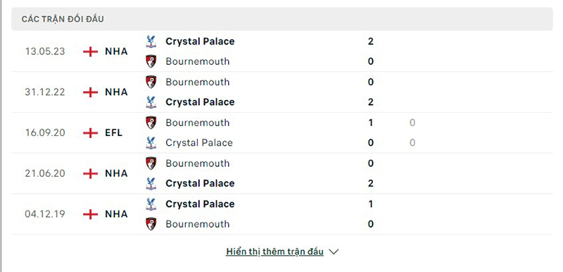 Crystal Palace vs Bournemouth