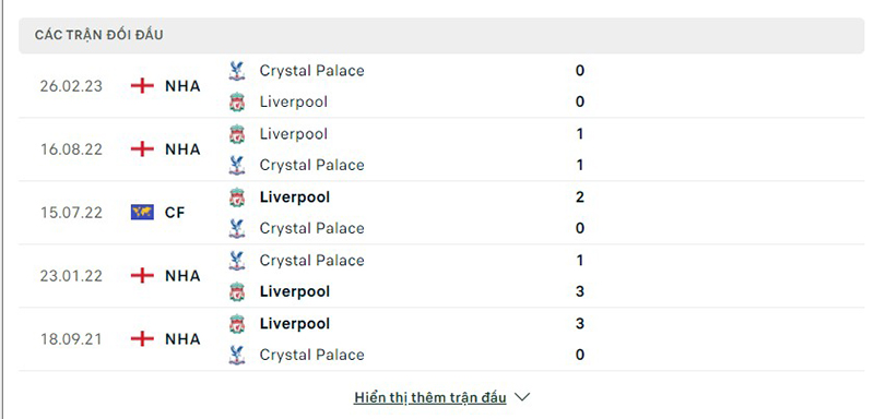 Crystal Palace vs Liverpool