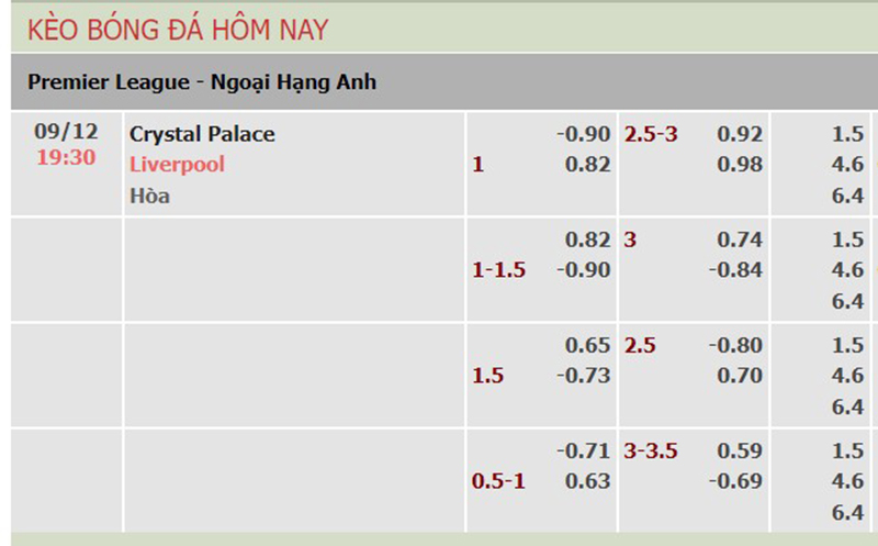 Crystal Palace vs Liverpool