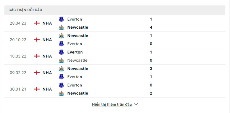 Everton vs Newcastle