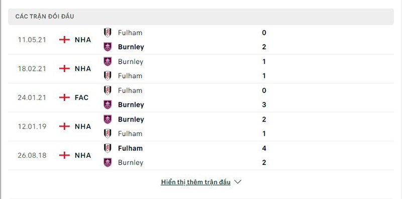 Fulham vs Burnley