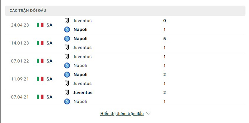 Juventus vs Napoli