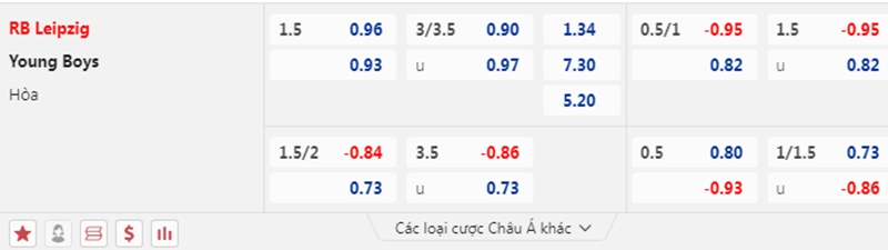 Leipzig vs Young Boys
