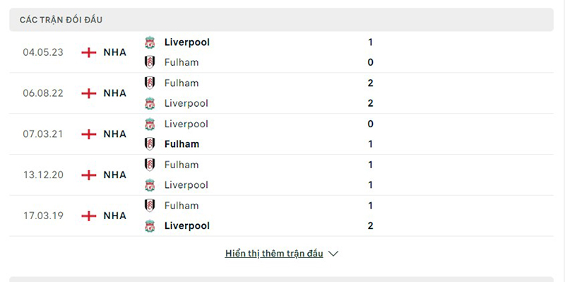 Liverpool vs Fulham