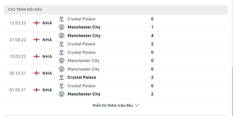 Man City vs Crystal Palace