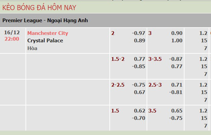 Man City vs Crystal Palace